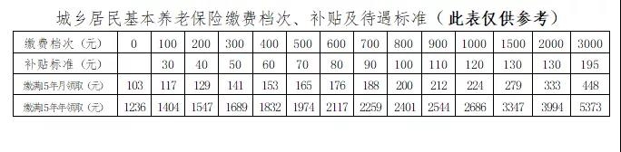 注意啦！2021年城乡居民基本养老保险费续缴截止时间为10月24日   1.jpg