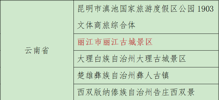 丽江古城景区上榜！文旅部公示第一批国家级夜间文化和旅游消费集聚区名单