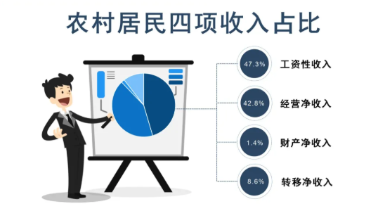 前三季度丽江居民人均可支配收入超1.8万元，增速居全省第六  你达标了吗？ (4).png