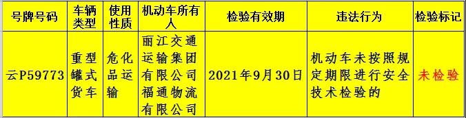 20典型、2事故！古城交警大队交曝光这些交通违法行为