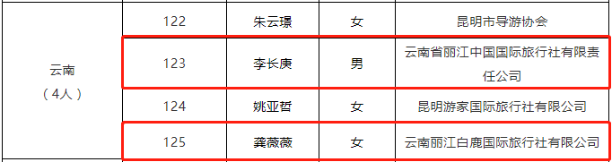 丽江2人！2021年“金牌导游”培养项目拟入选人员名单公示