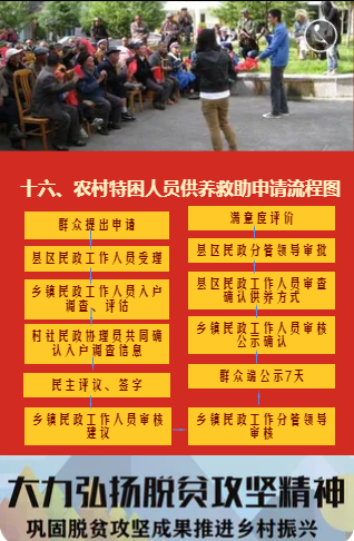 丽江市巩固脱贫攻坚成果推进乡村振兴政策流程图