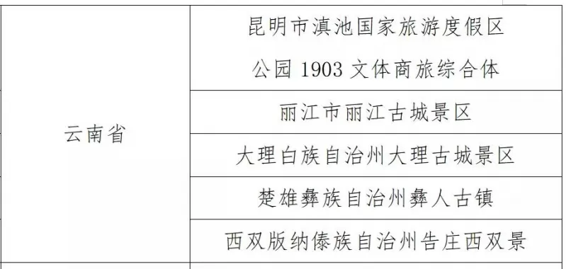 丽江古城入选第一批国家级夜间文化和旅游消费集聚区名单