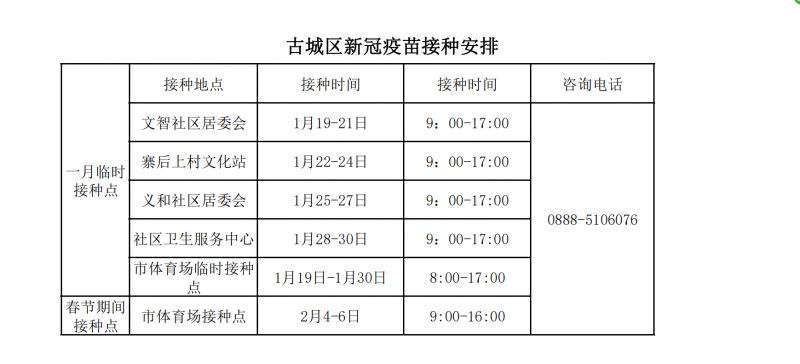 丽江市春节期间各县区安排疫苗接种点，打通疫苗接种“最后一公里”