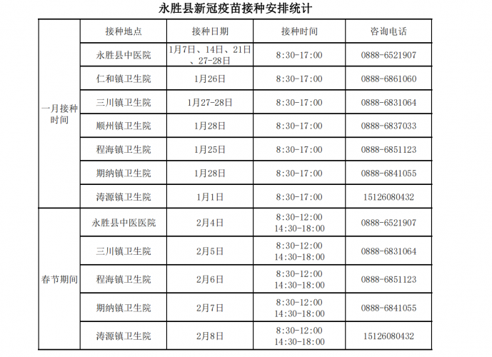 丽江市春节期间各县区安排疫苗接种点，打通疫苗接种“最后一公里”