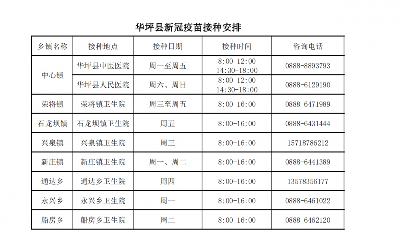 丽江市春节期间各县区安排疫苗接种点，打通疫苗接种“最后一公里”