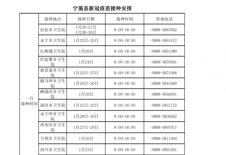 丽江市春节期间各县区安排疫苗接种点，打通疫苗接种“最后一公里”