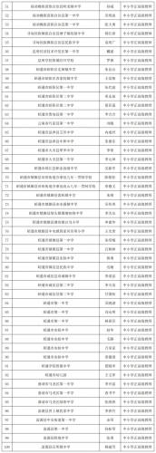 丽江10人拟晋升为正高级教师