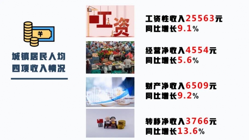 2021年丽江市全体居民人均可支配收入23125元，同比增长10.7%3.jpg