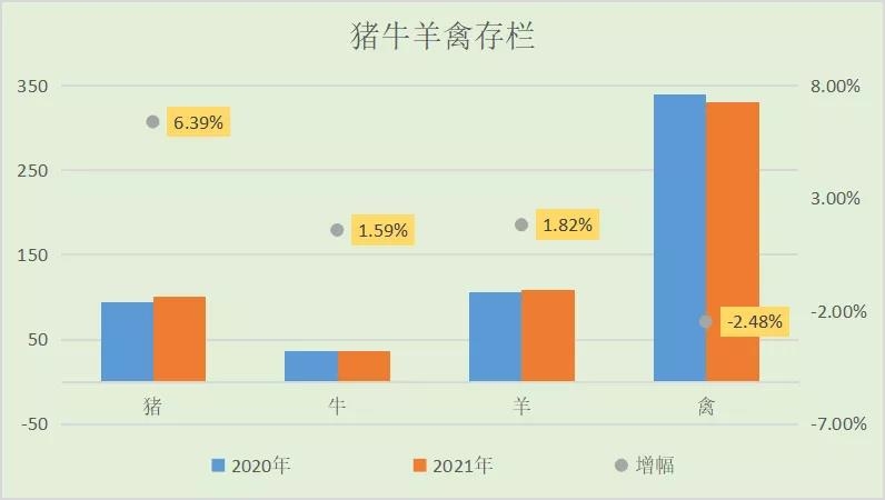 2021年丽江生猪生产破百万头大关 突破历史高位