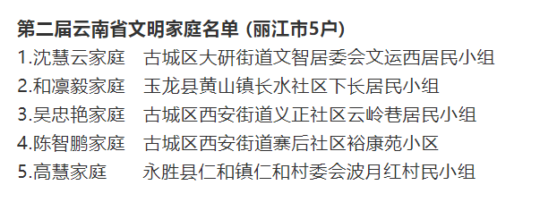 丽江这些地方被命名为全省文明村镇、单位、家庭、校园