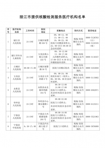 注意啦！丽江市这些医疗机构提供核酸检测服务