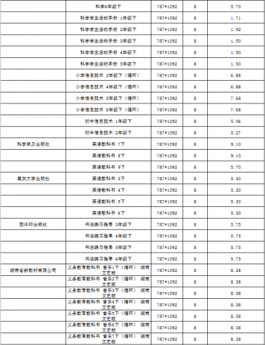 云南省2022年春季中小学教科书零售价格表、教辅材料零售价格表公布