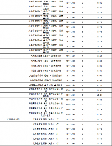 云南省2022年春季中小学教科书零售价格表、教辅材料零售价格表公布