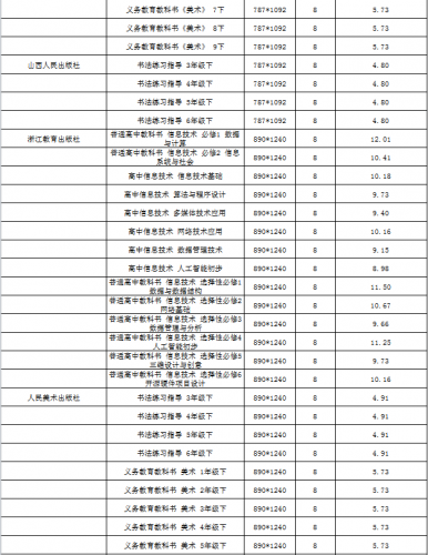 云南省2022年春季中小学教科书零售价格表、教辅材料零售价格表公布
