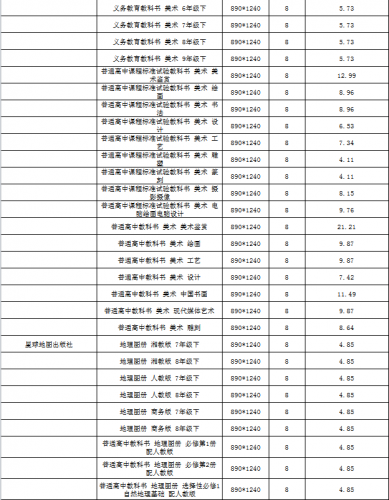 云南省2022年春季中小学教科书零售价格表、教辅材料零售价格表公布