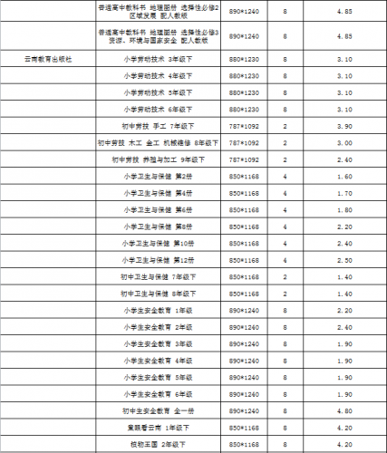 云南省2022年春季中小学教科书零售价格表、教辅材料零售价格表公布