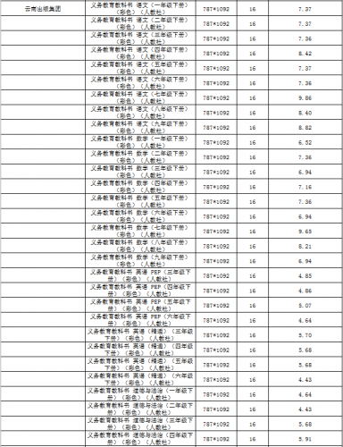 云南省2022年春季中小学教科书零售价格表、教辅材料零售价格表公布