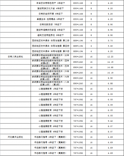 云南省2022年春季中小学教科书零售价格表、教辅材料零售价格表公布