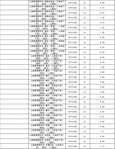 云南省2022年春季中小学教科书零售价格表、教辅材料零售价格表公布