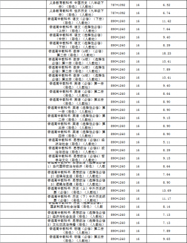 云南省2022年春季中小学教科书零售价格表、教辅材料零售价格表公布
