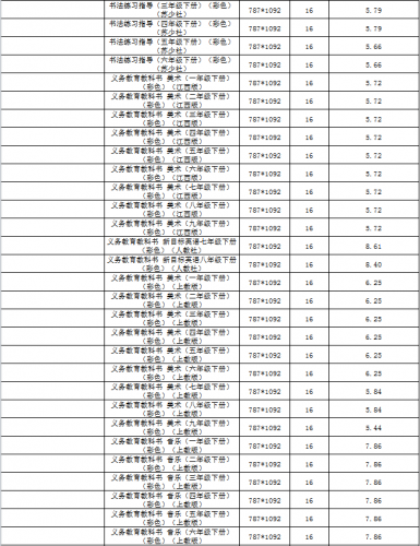 云南省2022年春季中小学教科书零售价格表、教辅材料零售价格表公布