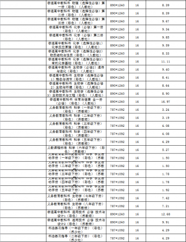 云南省2022年春季中小学教科书零售价格表、教辅材料零售价格表公布