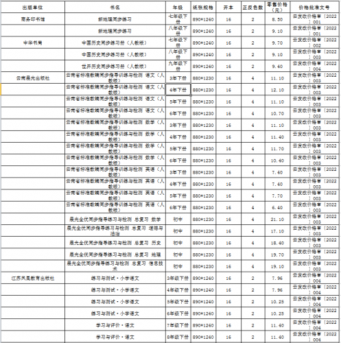 云南省2022年春季中小学教科书零售价格表、教辅材料零售价格表公布