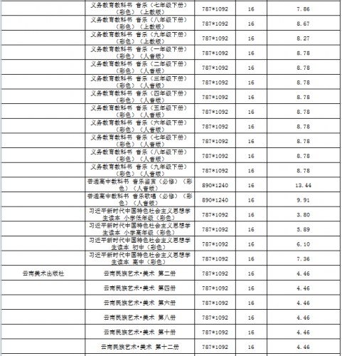 云南省2022年春季中小学教科书零售价格表、教辅材料零售价格表公布