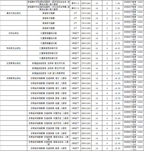 云南省2022年春季中小学教科书零售价格表、教辅材料零售价格表公布