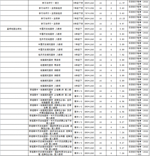 云南省2022年春季中小学教科书零售价格表、教辅材料零售价格表公布