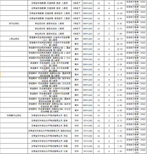 云南省2022年春季中小学教科书零售价格表、教辅材料零售价格表公布