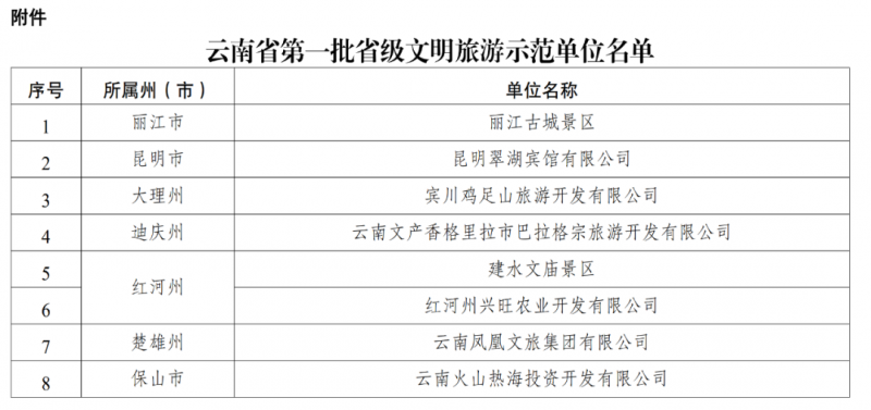 丽江古城景区拟入选第一批省级文明旅游示范单位名单