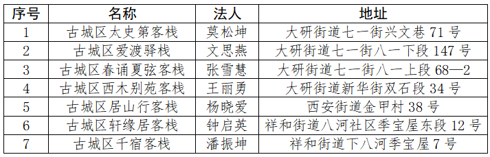 截止3月19日  古城区这七家客栈别忘了来领钱