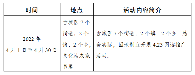 1.古城区乡镇农家书屋阅读活动.png