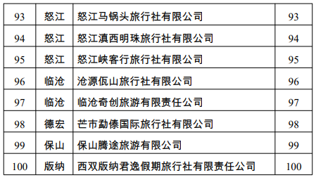 最高100万元！丽江这些旅行社和旅游演艺企业拟获纾困补助