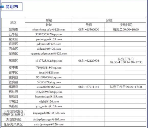 云南启动“作风革命 效能建设”媒体问政