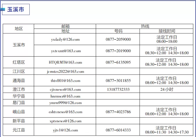 云南启动“作风革命 效能建设”媒体问政