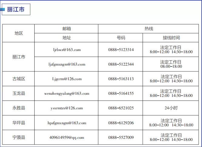 云南启动“作风革命 效能建设”媒体问政