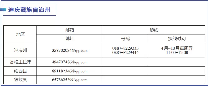 云南启动“作风革命 效能建设”媒体问政