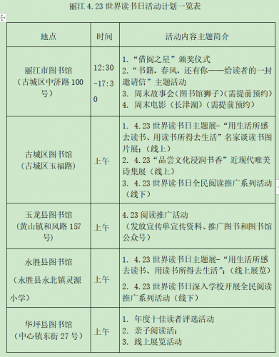 明天，这些地方将为市民免费发放图书惠民消费券……