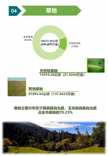 丽江市第三次全国国土调查主要数据图解