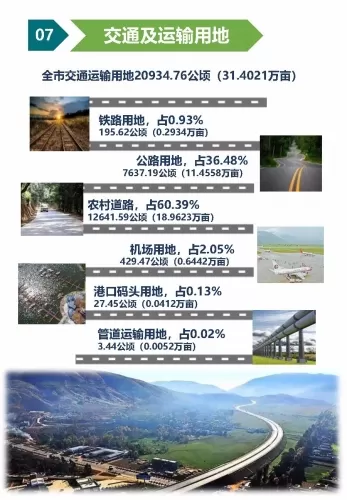 丽江市第三次全国国土调查主要数据图解