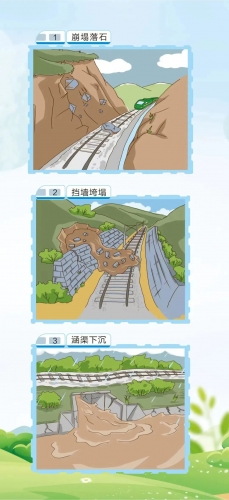 汛期将至，丽江市境内发现铁路险情及时报告，有奖励！