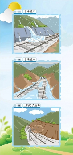 汛期将至，丽江市境内发现铁路险情及时报告，有奖励！