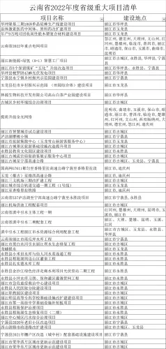 丽江这58个项目上榜省级重大项目和“重中之重”项目清单