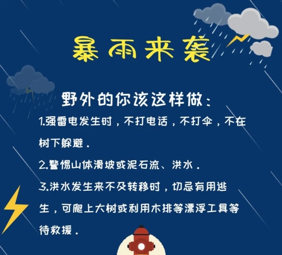 暴雨袭城，丽江古城消防多点驰援！