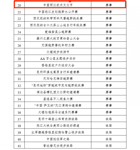 丽江有3个！2022年云南省体育旅游精品项目名单出炉！