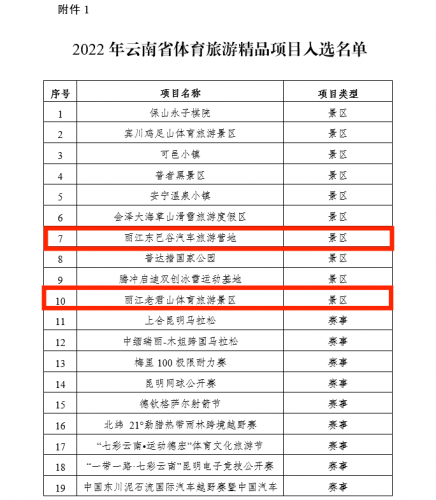 丽江有3个！2022年云南省体育旅游精品项目名单出炉！