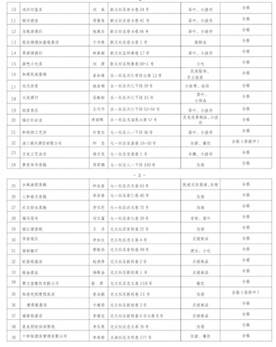 丽江古城5A级景区“丽江古城文明诚信经营示范户”公布及撤销名单